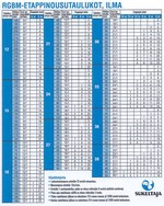 RGBM etappinousutaulukot